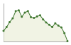 Popolazione