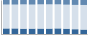 Grafico struttura della popolazione Comune di Isso (BG)