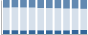Grafico struttura della popolazione Comune di Maccagno (VA)