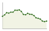 Popolazione