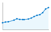 Grafico andamento storico popolazione Comune di Motta Visconti (MI)