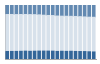 Grafico struttura della popolazione Comune di Motta Visconti (MI)