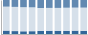 Grafico struttura della popolazione Comune di Scandolara Ripa d'Oglio (CR)