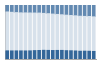 Grafico struttura della popolazione Comune di Vignate (MI)