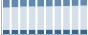 Grafico struttura della popolazione Comune di Zerbolò (PV)