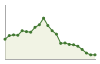 Popolazione