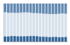 Grafico struttura della popolazione Comune di Acquanegra Cremonese (CR)