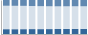 Grafico struttura della popolazione Comune di Bagnolo Mella (BS)