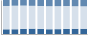 Grafico struttura della popolazione Comune di Brusimpiano (VA)