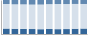 Grafico struttura della popolazione Comune di Carpiano (MI)