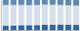 Grafico struttura della popolazione Comune di Cerano d'Intelvi (CO)