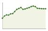 Popolazione