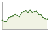 Popolazione