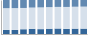 Grafico struttura della popolazione Comune di Cumignano sul Naviglio (CR)