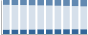 Grafico struttura della popolazione Comune di Gorla Maggiore (VA)