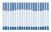 Grafico struttura della popolazione Comune di Langosco (PV)