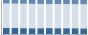 Grafico struttura della popolazione Comune di Liscate (MI)