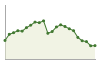 Popolazione