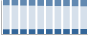 Grafico struttura della popolazione Comune di Lonate Pozzolo (VA)