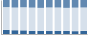 Grafico struttura della popolazione Comune di Nicorvo (PV)