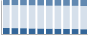 Grafico struttura della popolazione Comune di Piuro (SO)