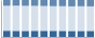 Grafico struttura della popolazione Comune di Rovetta (BG)