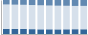 Grafico struttura della popolazione Comune di Solbiate Olona (VA)