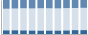 Grafico struttura della popolazione Comune di Sustinente (MN)