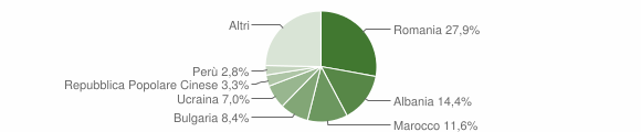 Grafico cittadinanza stranieri - Vernate 2015