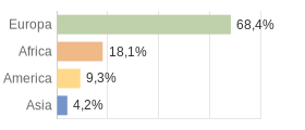 Cittadini stranieri per Continenti Comune di Vernate (MI)