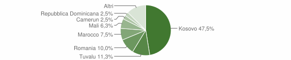 Grafico cittadinanza stranieri - Barzio 2015