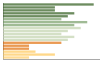 Grafico Popolazione in età scolastica - Barzio 2023