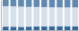 Grafico struttura della popolazione Comune di Barzio (LC)