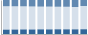 Grafico struttura della popolazione Comune di Besozzo (VA)
