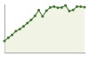 Popolazione