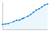 Grafico andamento storico popolazione Comune di Capriolo (BS)