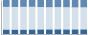 Grafico struttura della popolazione Comune di Cittiglio (VA)