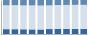 Grafico struttura della popolazione Comune di Cremosano (CR)