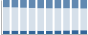 Grafico struttura della popolazione Comune di Mezzanino (PV)