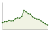 Popolazione