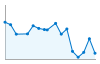 Grafico andamento storico popolazione Comune di Perledo (LC)