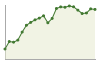 Popolazione