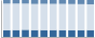Grafico struttura della popolazione Comune di Pieve Fissiraga (LO)