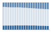 Grafico struttura della popolazione Comune di Robecchetto con Induno (MI)