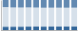 Grafico struttura della popolazione Comune di Salò (BS)