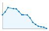 Grafico andamento storico popolazione Comune di San Giorgio di Lomellina (PV)