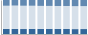 Grafico struttura della popolazione Comune di Sedrina (BG)