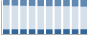Grafico struttura della popolazione Comune di Sumirago (VA)