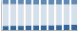 Grafico struttura della popolazione Comune di Urago d'Oglio (BS)