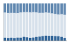 Grafico struttura della popolazione Comune di Valeggio (PV)